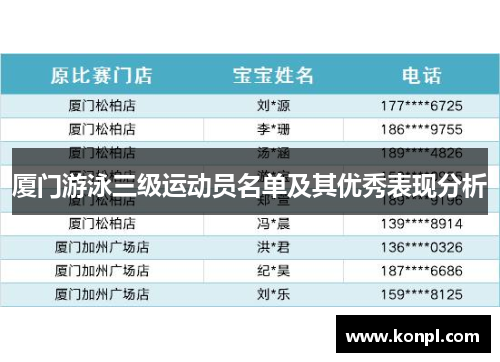 厦门游泳三级运动员名单及其优秀表现分析